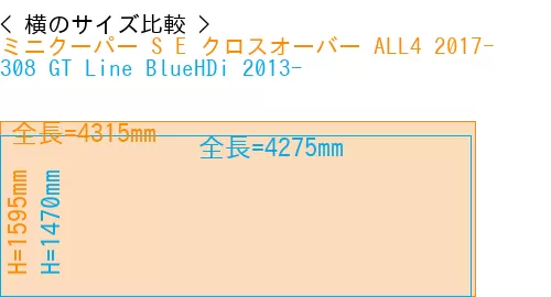 #ミニクーパー S E クロスオーバー ALL4 2017- + 308 GT Line BlueHDi 2013-